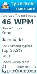Scorecard for user kangpark