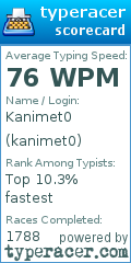 Scorecard for user kanimet0
