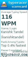 Scorecard for user kanishktandel