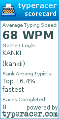 Scorecard for user kankii