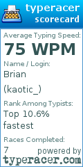 Scorecard for user kaotic_