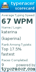 Scorecard for user kaperina