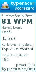 Scorecard for user kapfu