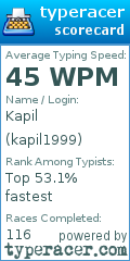 Scorecard for user kapil1999