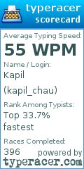 Scorecard for user kapil_chau