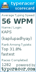 Scorecard for user kapilupadhyay