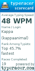 Scorecard for user kappaanimal