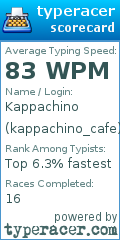 Scorecard for user kappachino_cafe