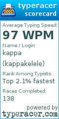 Scorecard for user kappakelele