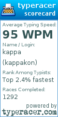 Scorecard for user kappakon
