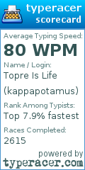 Scorecard for user kappapotamus