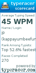 Scorecard for user kappayumbeefum