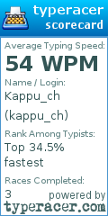 Scorecard for user kappu_ch