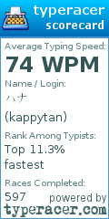 Scorecard for user kappytan