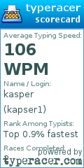 Scorecard for user kapser1