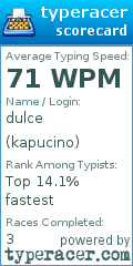 Scorecard for user kapucino