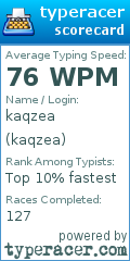 Scorecard for user kaqzea