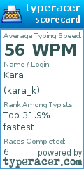 Scorecard for user kara_k