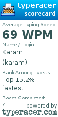 Scorecard for user karam