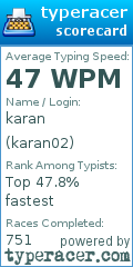 Scorecard for user karan02