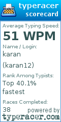 Scorecard for user karan12