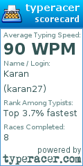Scorecard for user karan27