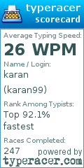 Scorecard for user karan99