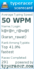 Scorecard for user karan_rawat