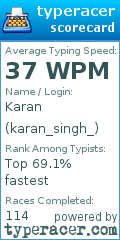 Scorecard for user karan_singh_