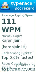 Scorecard for user karanjain18
