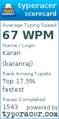 Scorecard for user karanraj