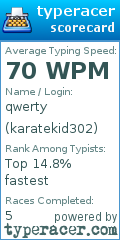 Scorecard for user karatekid302
