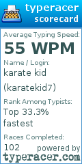 Scorecard for user karatekid7