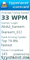 Scorecard for user kareem_01