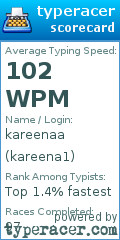 Scorecard for user kareena1