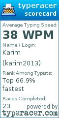 Scorecard for user karim2013