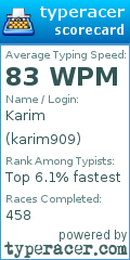 Scorecard for user karim909