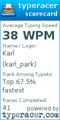 Scorecard for user karl_park