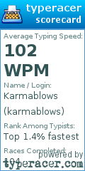 Scorecard for user karmablows