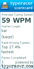 Scorecard for user karpt