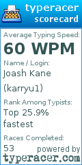 Scorecard for user karryu1