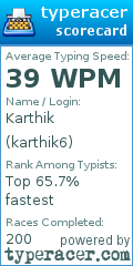 Scorecard for user karthik6