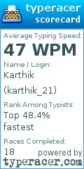 Scorecard for user karthik_21