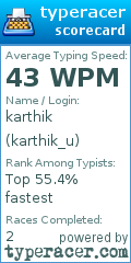 Scorecard for user karthik_u