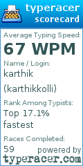 Scorecard for user karthikkolli