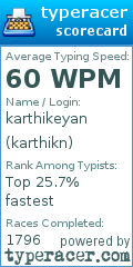 Scorecard for user karthikn