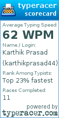 Scorecard for user karthikprasad44