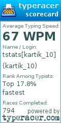 Scorecard for user kartik_10