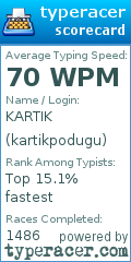 Scorecard for user kartikpodugu