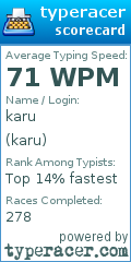 Scorecard for user karu
